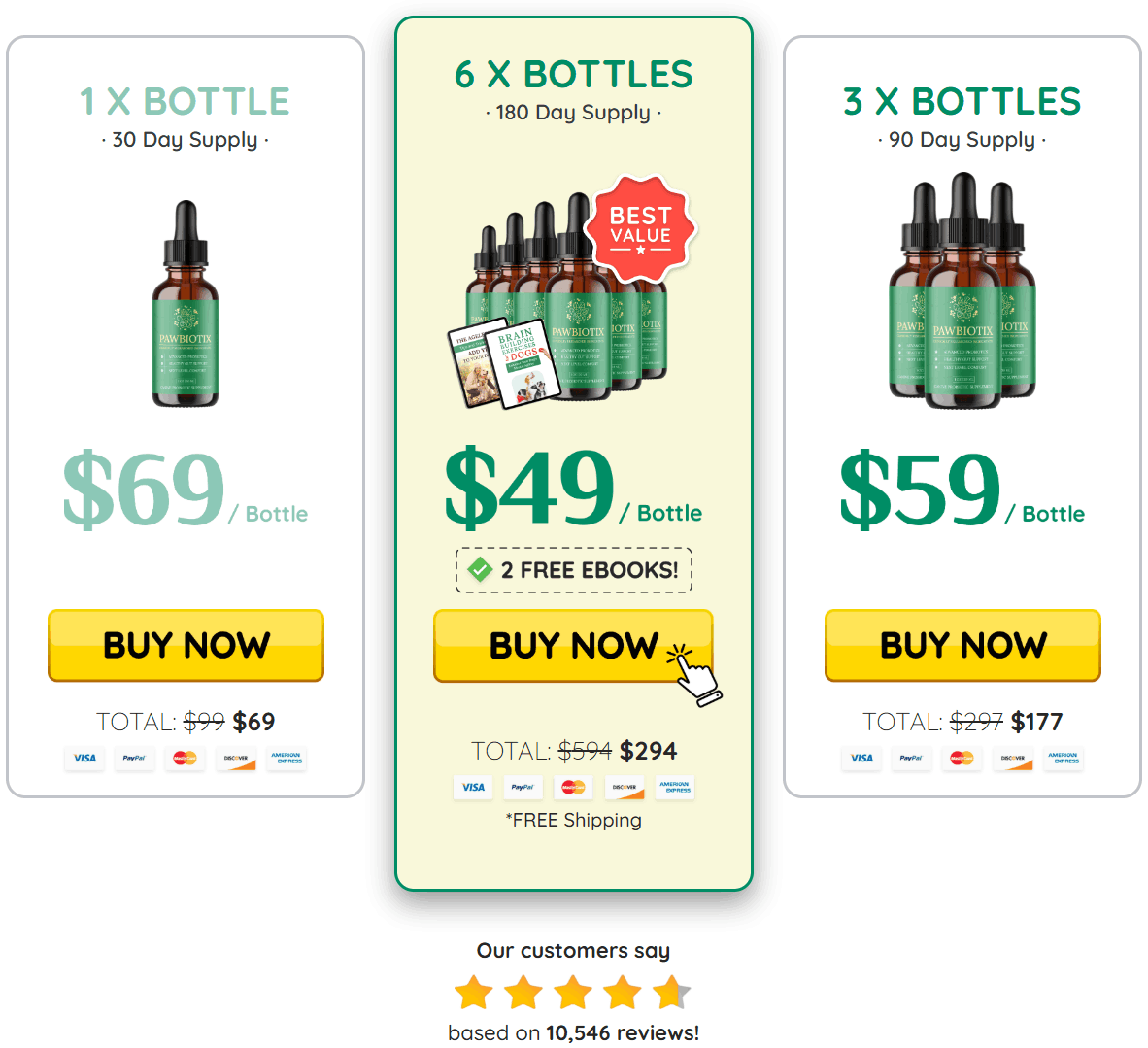 Pawbiotix
